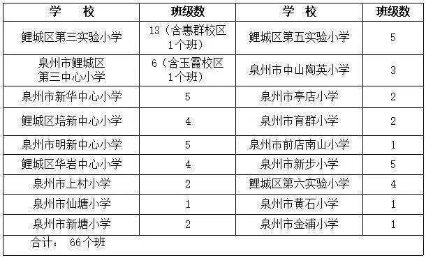 2020小学排名泉州_2020年惠安县民办小学电脑派位结果揭晓