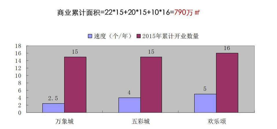 商业综合体考虑GDP_2020年1 2月商业综合体品牌100强榜单发布
