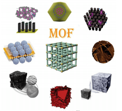 有机框架(mofs)及其衍生金属氧化物在锂和钠离子电池中的应用_材料