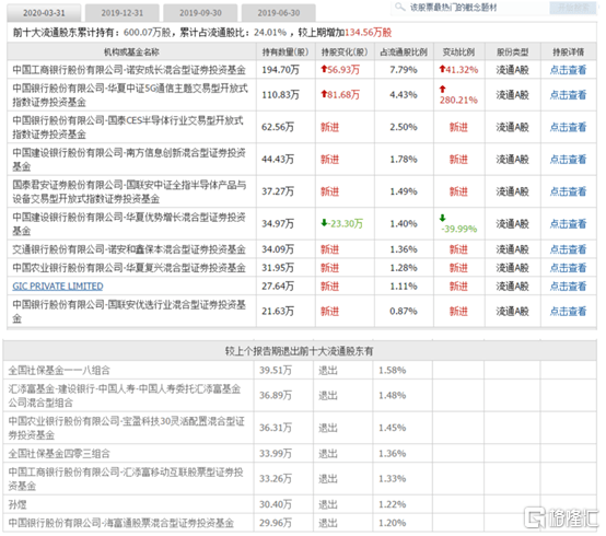 科技股遇冷！龍頭頻遭高位減持，板塊後續如何走？ 科技 第4張