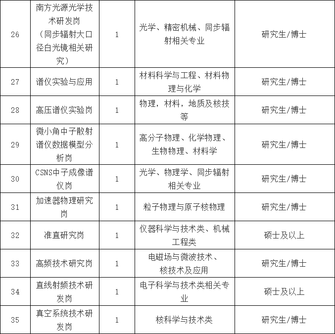 博士后招聘信息_2015福建厦门大学能源材料化学协同创新中心博士后招聘公告