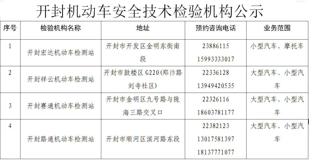 开封市区人口_出来混迟早要还的 开封楼市暴涨迎来限购,未来发展方向在哪里