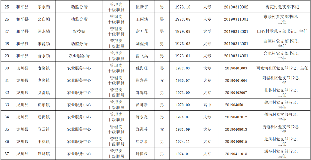 河源市乡镇人口最多排名_河源市地图