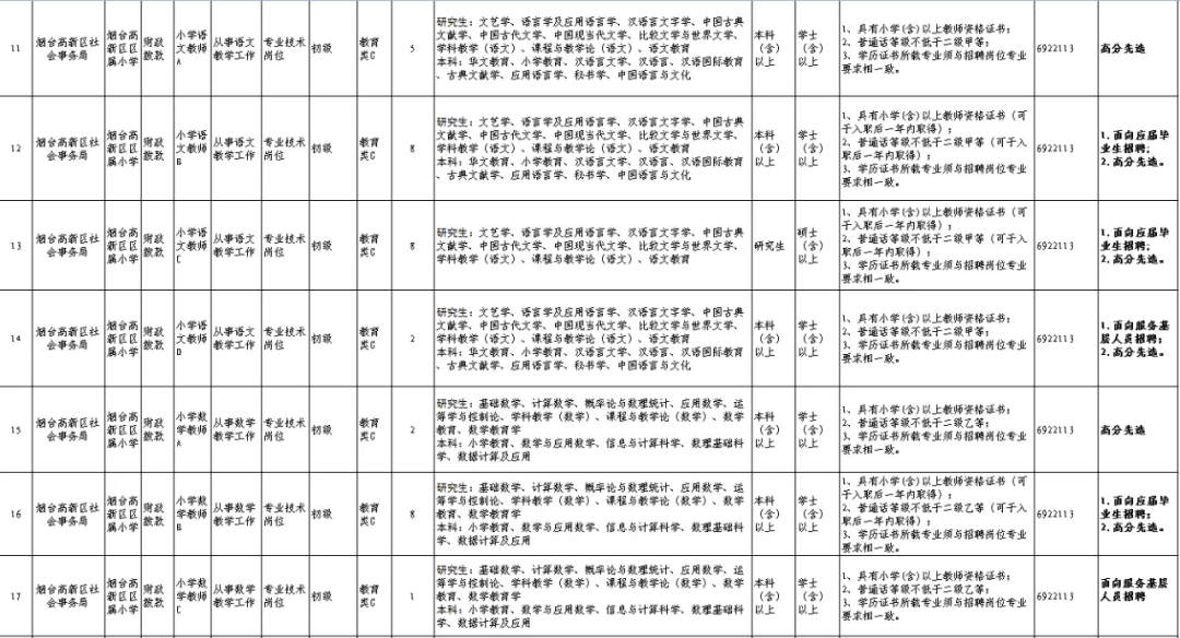 烟台高新区招聘信息_春风送岗 就选高新 烟台高新区2021年首场线下招聘会成功举办(3)