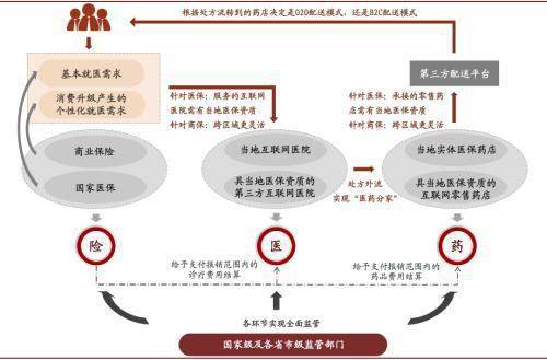 中金：把握醫藥產業終端場景變革 數字化 科技賦能的投資機會 科技 第7張