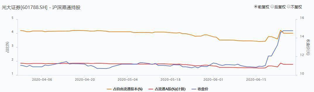 “商业银行获券商牌照”消息或又被“泄露”？