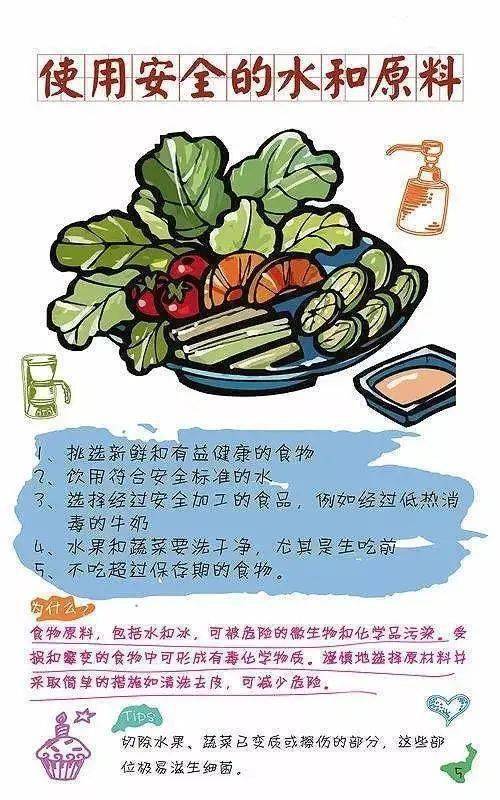 园内新闻健康饮食快乐成长三之三绿色家园幼儿园食品安全知识宣传