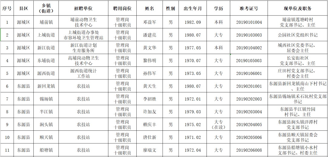 河源市乡镇人口最多排名_河源市地图