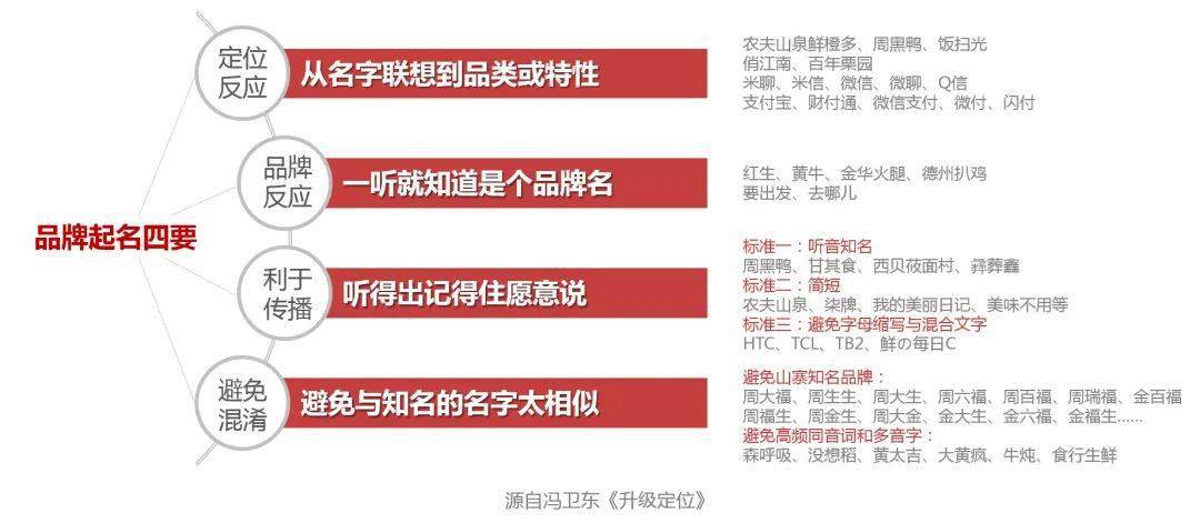 品类分化的机遇与挑战——《品牌的起源》解读