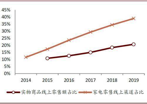 中金：冷氣機行業價格戰下的渠道變革 科技 第8張