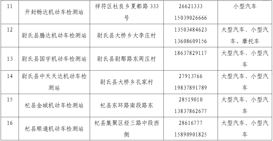 开封市区人口_出来混迟早要还的 开封楼市暴涨迎来限购,未来发展方向在哪里