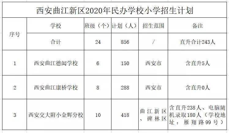 2020年曲江新区GDP_曲江新区2020规划图