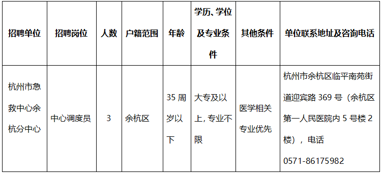 余杭区2020人口_余杭区地图