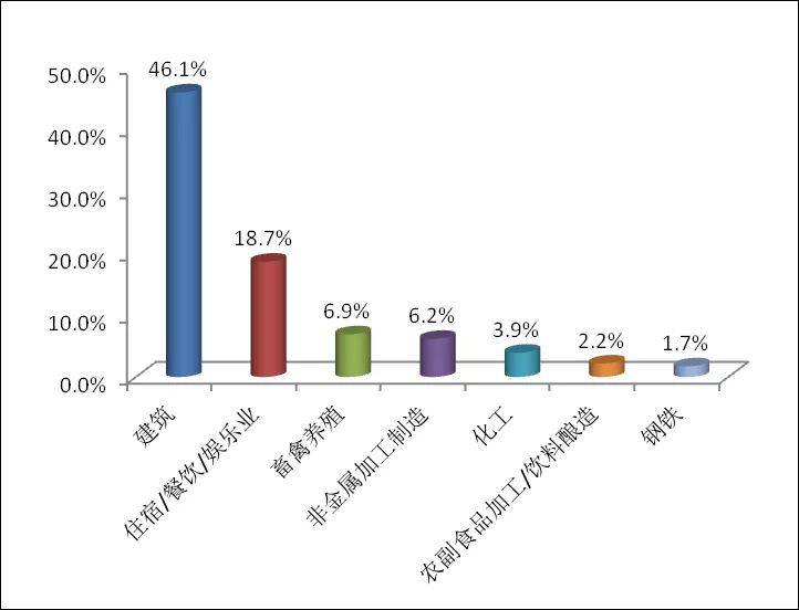 2020年5月份长春gdp_2020年长春农博会图片