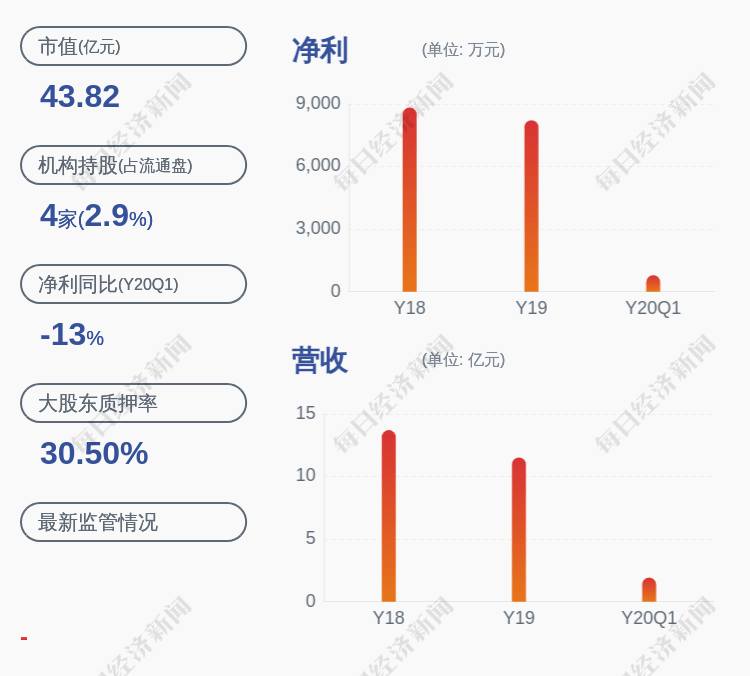 [洪汇新材股吧]负面！江南高纤：控股股东陶国平拟减持不超过约1.04亿股