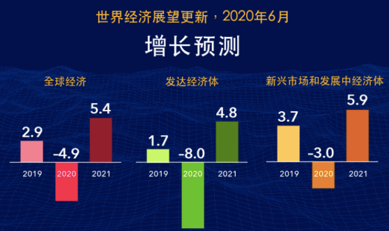 imf2020年中国GDP_中国年手抄报