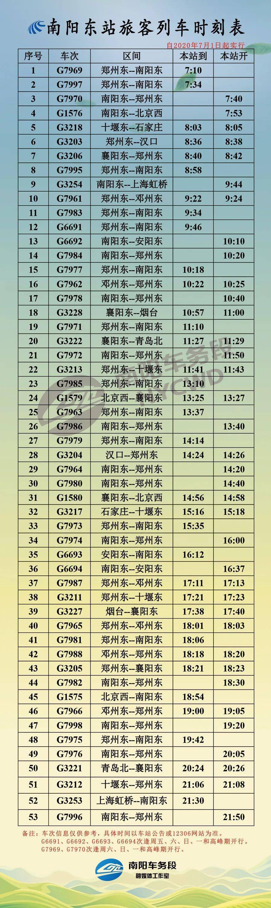 7月1日 零时起  全国铁路实施三季度列车运行图 途经南阳车务段管内