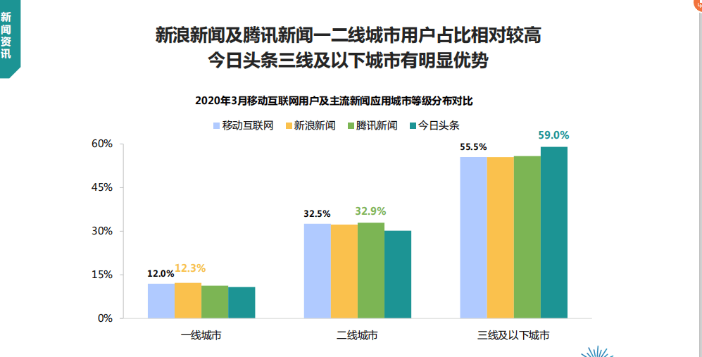 「騰訊新聞極速版」變身為「有味」App，騰訊這一次想做什麼？ 科技 第11張