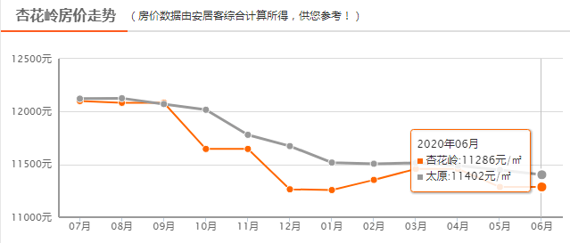 2020太原各区GDP_太原各区房价分布图(2)