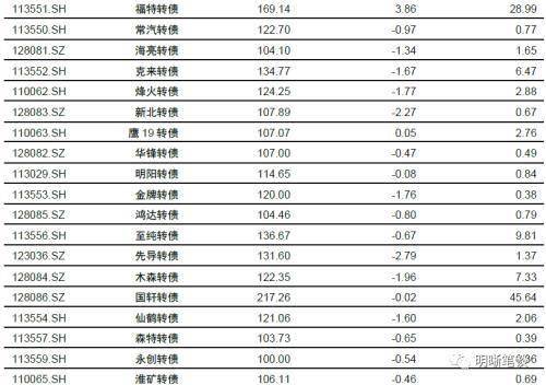 gdp第二轮_美国第二轮大规模 减税革命 准备开启 靓丽GDP背后隐藏的风险正拖垮市场(2)