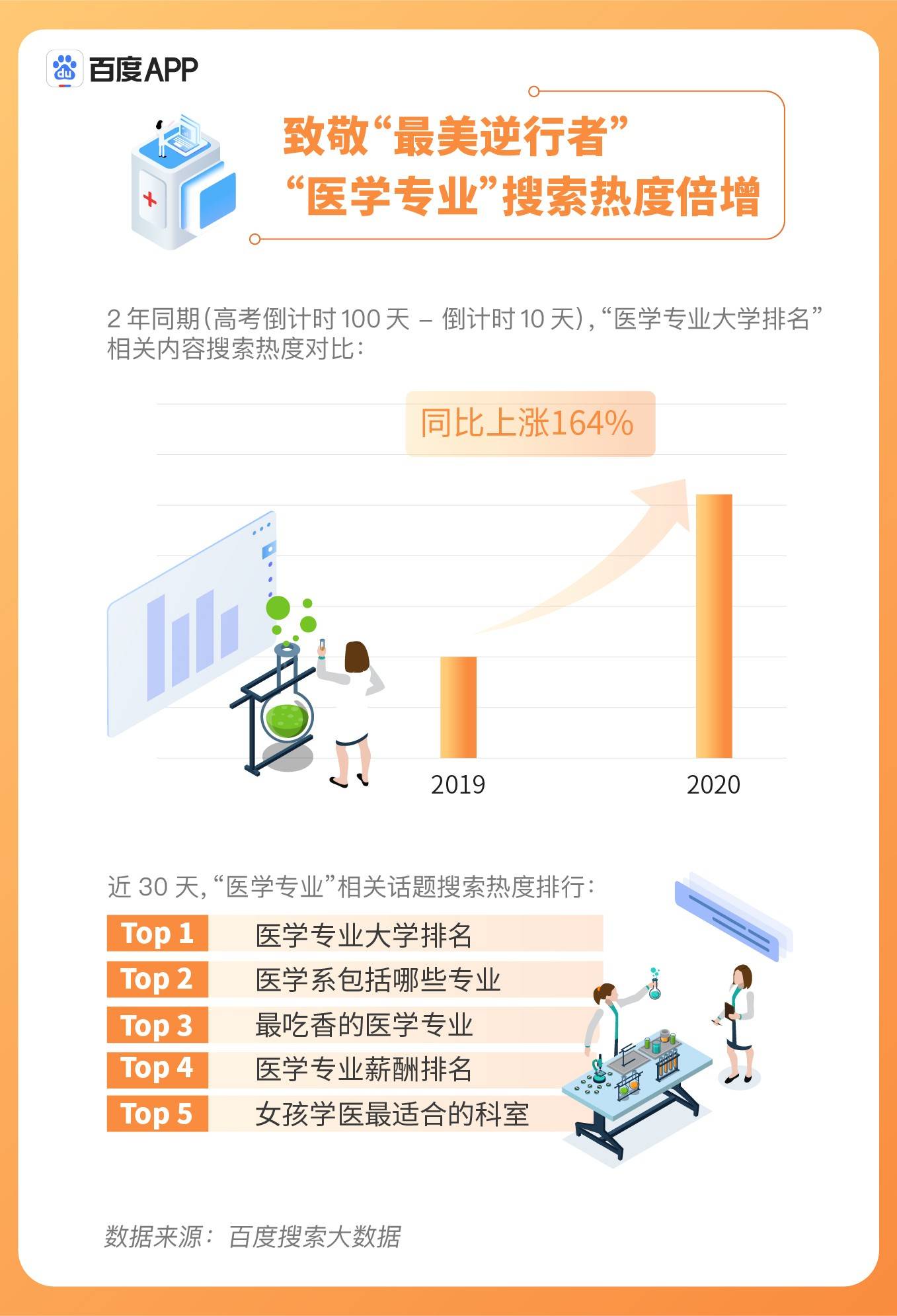 搜索|《百度2020年高考搜索大数据报告》折射疫情下“最难高考年”三大变化