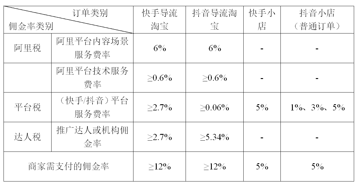 淘寶、抖音、快手「三國殺」進入高階版 | 超級觀點 科技 第12張