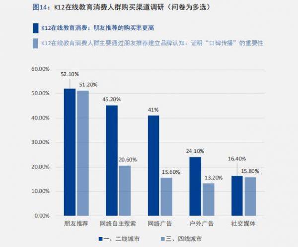 中科院|鹰系、兔系、佛系家长偏爱个性化教学中科院报告五大维度描摹K12在线教育消费用户画像 中科院报告细化K12在线教育用户分层