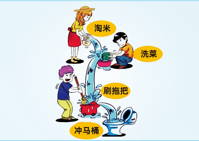 水利科普|这些农村饮水安全的重点,你get到了吗?