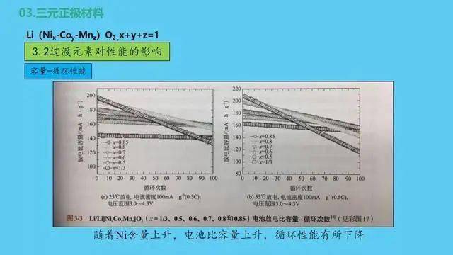 什么是三元正极材料 56a0e927089c45ba930a21b48a82dd94.jpeg