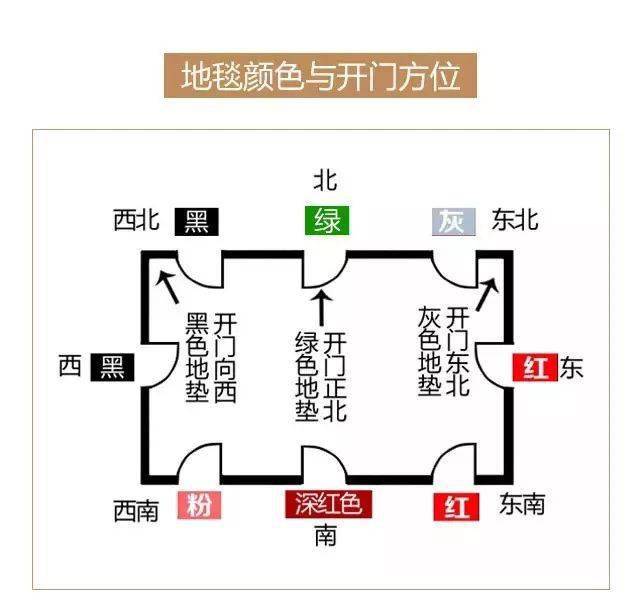 大门开在  西南,开运色是  粉色,可  带来好运.