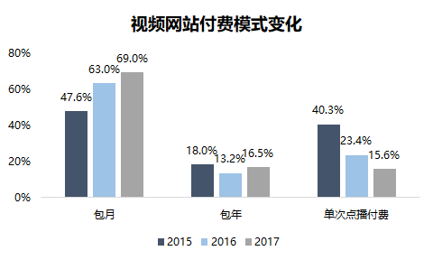 焦點分析 | 一線藝人發歌「卡了」，音樂平臺的數字專輯究竟有多賺錢？ 科技 第4張