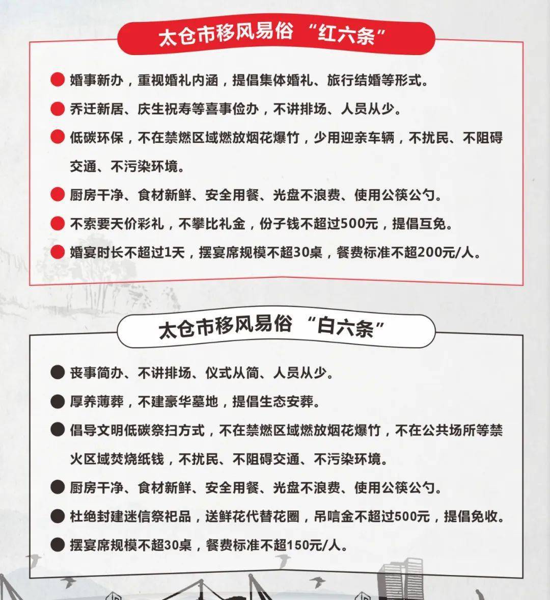 新时代文明实践移风易俗新时尚文明家庭树标杆2020年太仓市专题道德