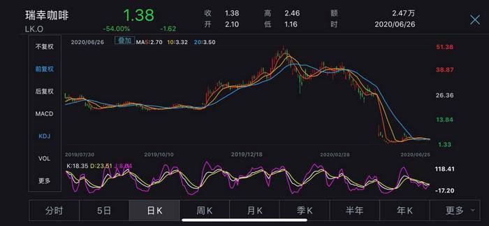 「中国新闻网」瑞幸退市!它用两年走过了其他企业的一生