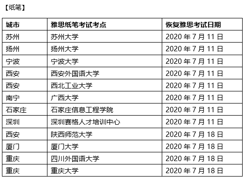 终于官宣！7月雅思/托福/GRE复考地区及时间安排公布