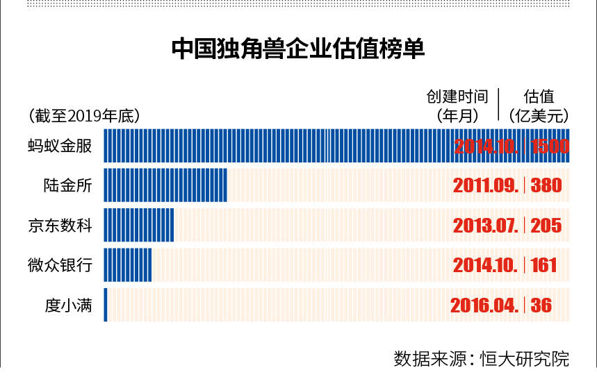 互金轉型考：螞蟻金服向左 陸金所向右 科技 第1張