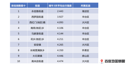 北京城市排名_北京城市图片(2)