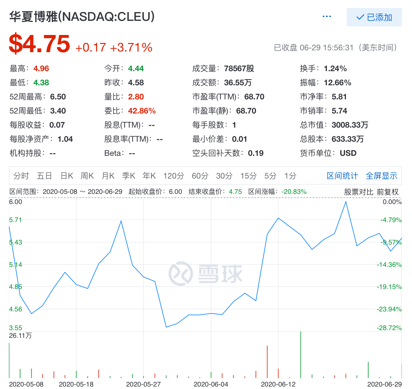 华夏博雅上市后首份年报:净利润43.8万美元,同比下滑53%