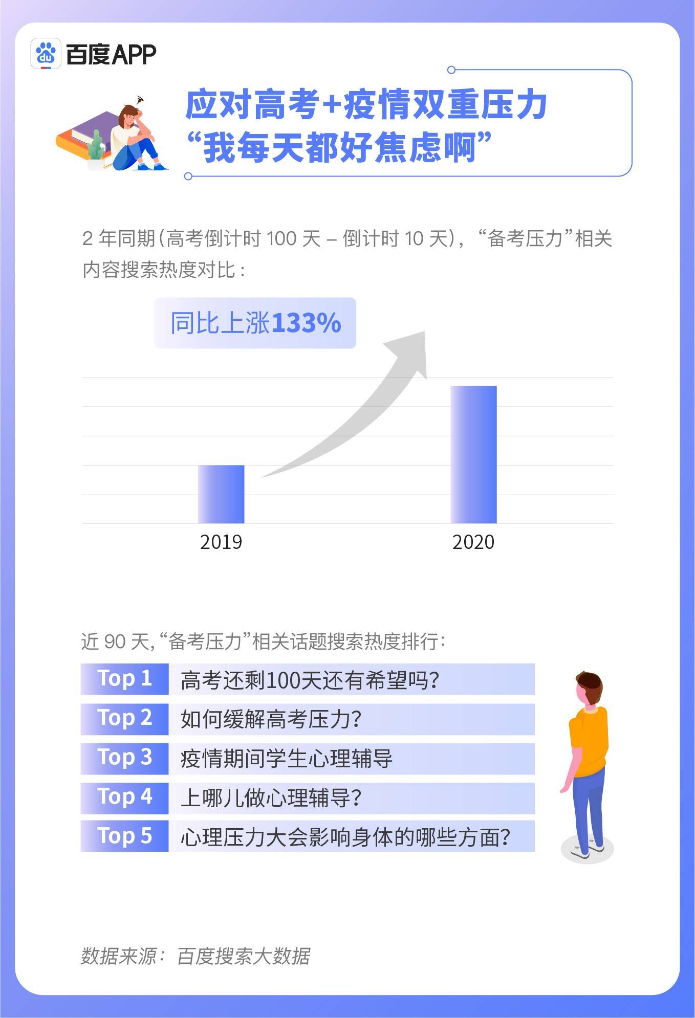 搜索|《百度2020年高考搜索大数据报告》折射疫情下“最难高考年”三大变化