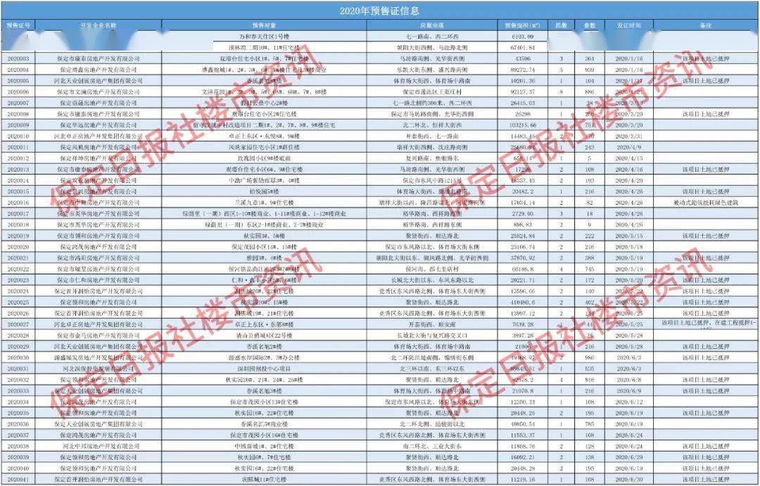 茂园小区(竞秀金茂悦)16#住宅楼, 润熙城(华润首开熙悦九里)11#住宅楼