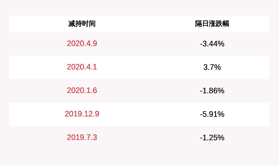 股东|上海钢联：控股股东兴业投资减持计划到期，未减持公司股份