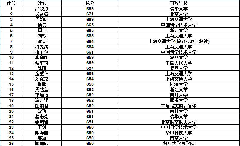 固始县中招分数排名_固始学子:全面掌握填报规则,让分数与志愿合力共赢