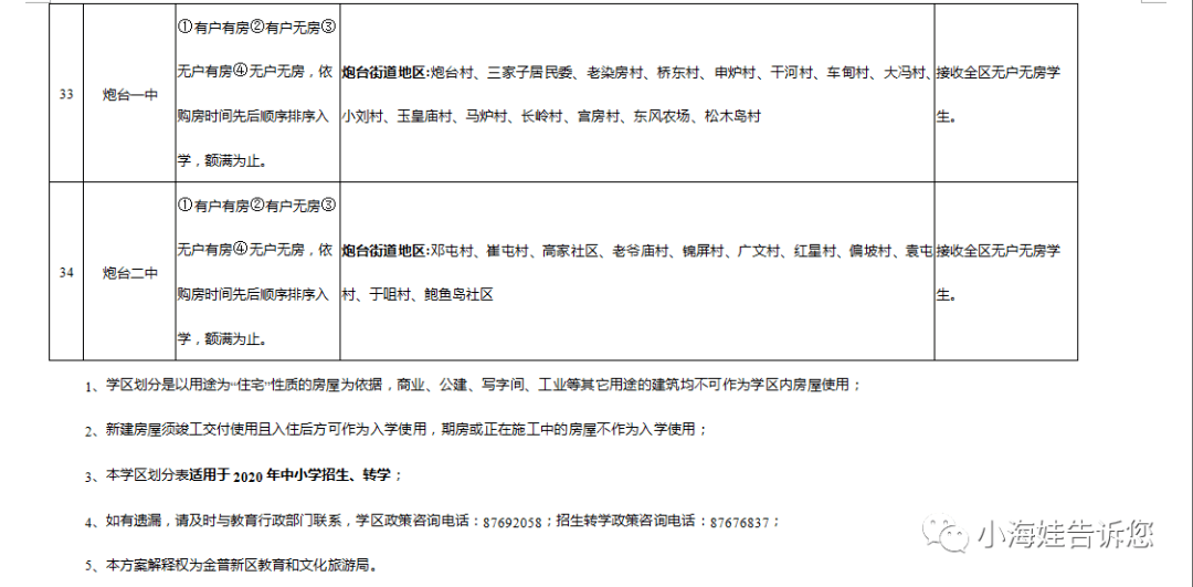 金普新区2020年gdp_柳东新区2020年规划图