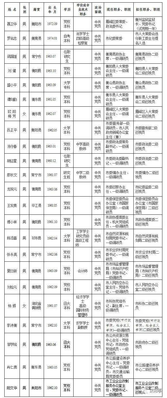 干部任前公示公告