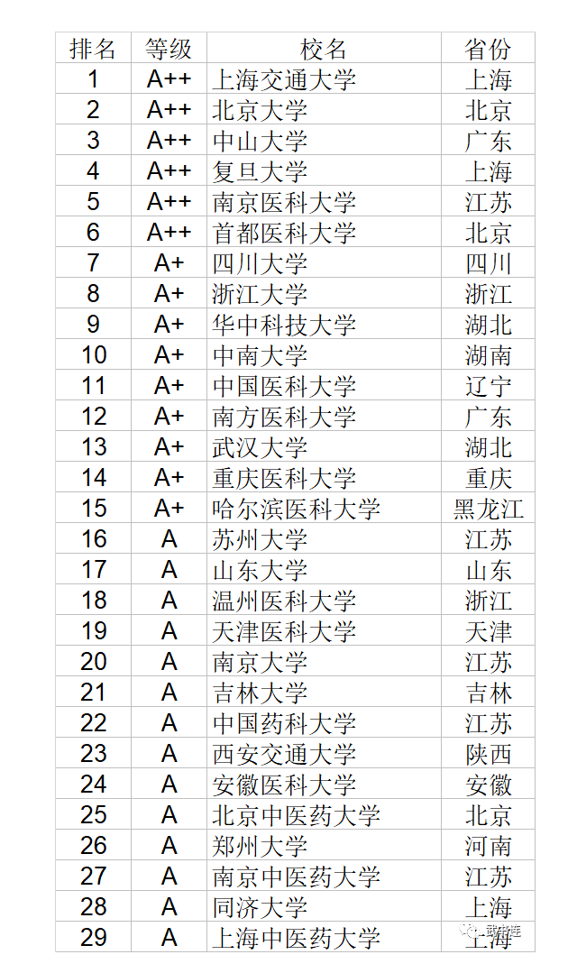 中药学的排名_中药学思维导图(3)