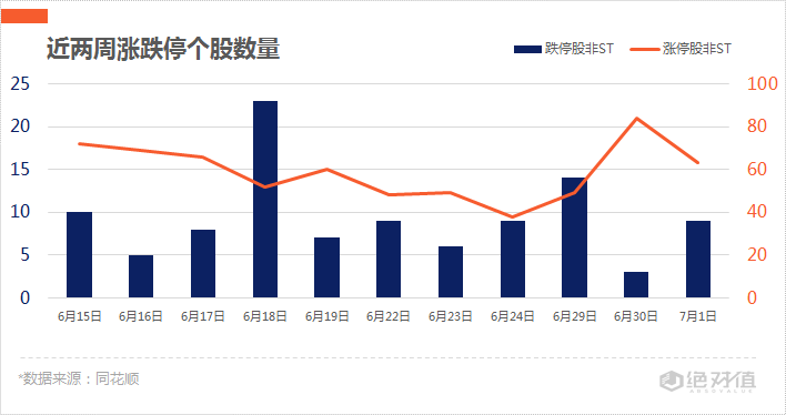 强势|涨停复盘 | 沪指攻上3000点，白酒股强势领涨