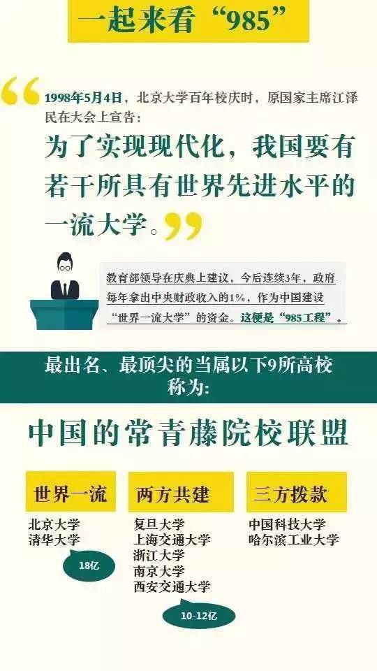 能上|你的成绩能上哪所大学? 高考各分数段可报考大学一览表! 考生必备