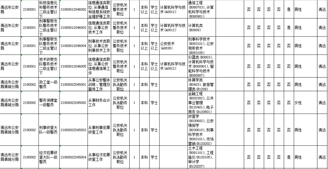 清远市2020年人口_清远市地图