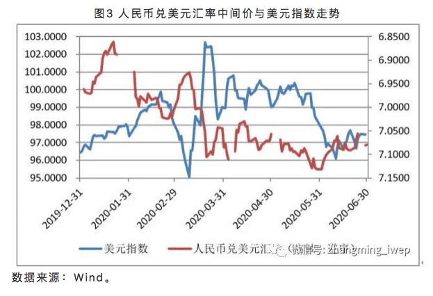 指数|张明：未来人民币对美元汇率面临较大不确定性