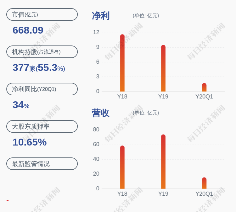 占其|汇川技术：实际控制人朱兴明解除质押约355万股及再质押约260万股