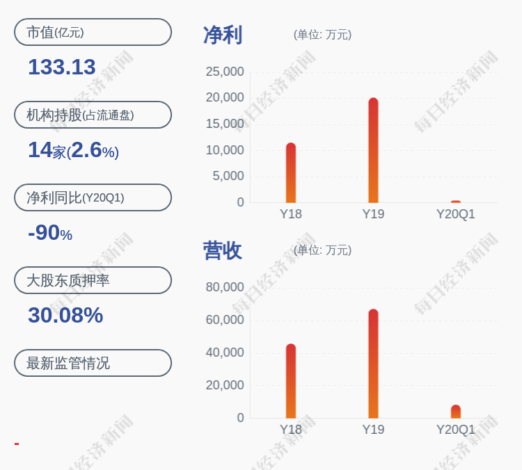 股份|负面！集友股份：预计上半年归属净利润同比减少65.95%左右